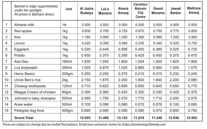 Gulf Weekly -