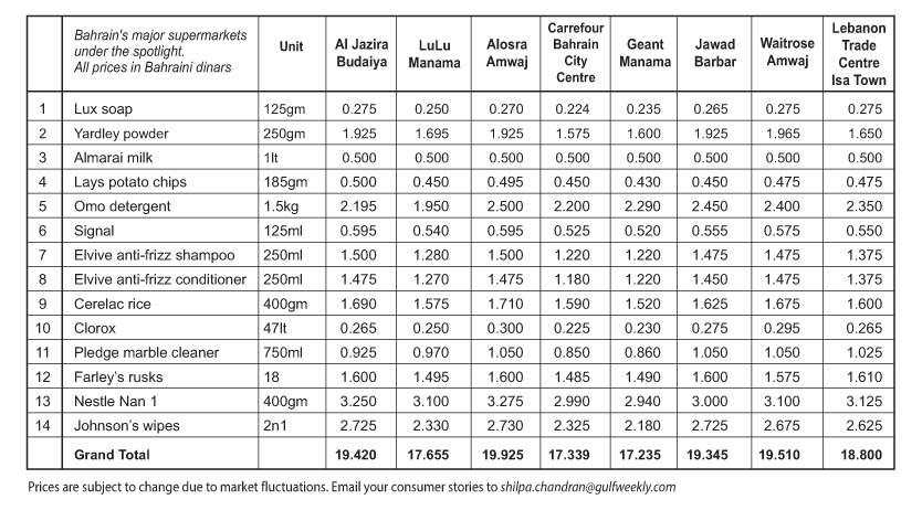 Gulf Weekly -