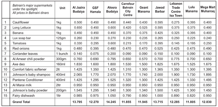 Gulf Weekly -