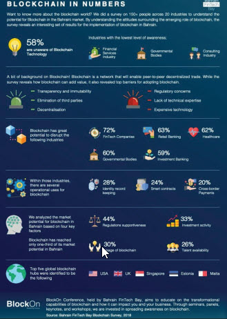 Gulf Weekly Tackling the regulations