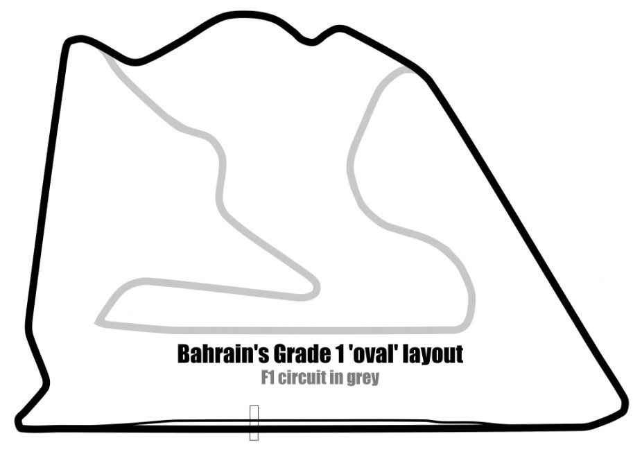 Gulf Weekly This week in motorsports 